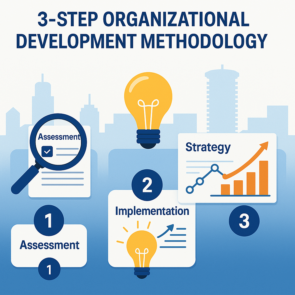 Our Methodology